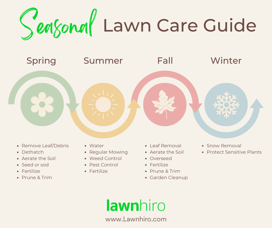 Seasonal Lawn Care Lawnhiro Blog 